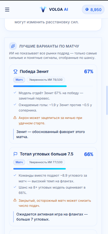Лучшие варианты по матчу: победа фаворита и тотал угловых — с процентами, уверенностью и объяснением